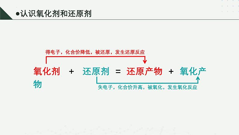 沪科版2020高一化学必修第一册 2.2.2+氧化剂和还原剂（同步课件）08