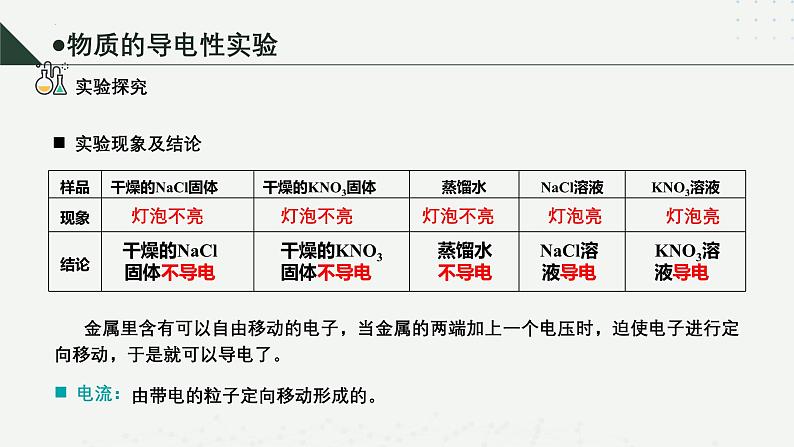 沪科版2020高一化学必修第一册 2.2.3+电解质的电离（同步课件）08