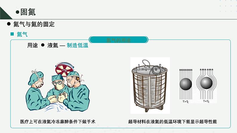 沪科版2020高一化学必修第一册 3.2+氮及其重要化合物（同步课件）06