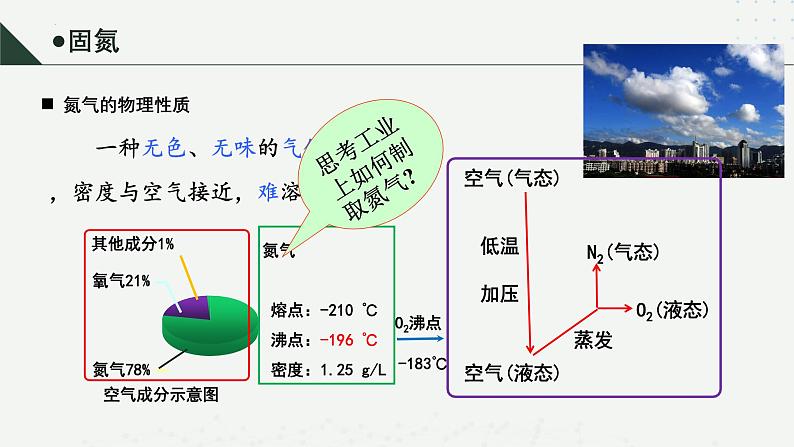 沪科版2020高一化学必修第一册 3.2+氮及其重要化合物（同步课件）08