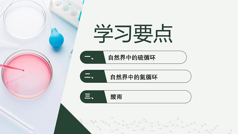 沪科版2020高一化学必修第一册 3.3+硫循环和氮循环（同步课件）02