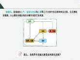 沪科版2020高一化学必修第一册 3.3+硫循环和氮循环（同步课件）