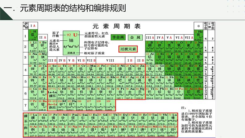 沪科版2020高一化学必修第一册 4.1+元素周期表和元素周期律（同步课件）06