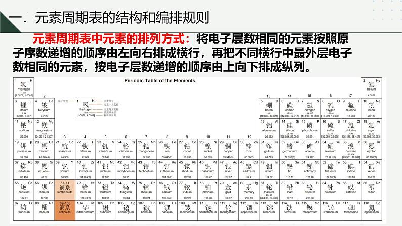 沪科版2020高一化学必修第一册 4.1+元素周期表和元素周期律（同步课件）08