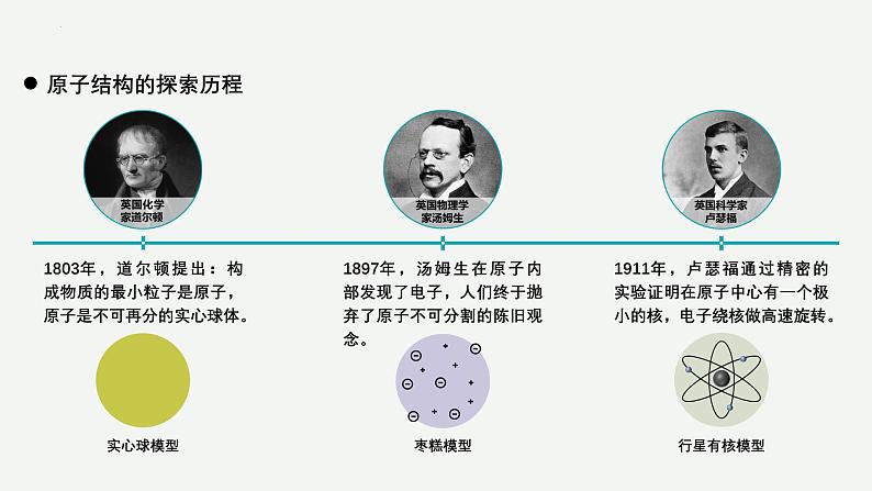 沪科版2020高一化学必修第一册 4.2+原子结构（同步课件）04