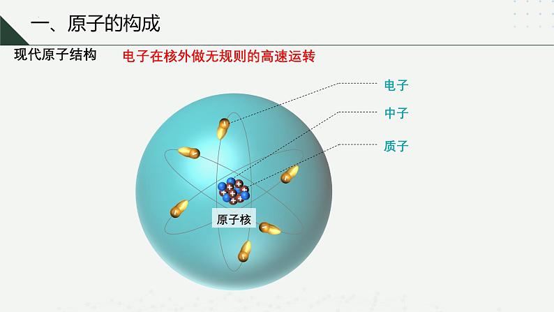 沪科版2020高一化学必修第一册 4.2+原子结构（同步课件）07