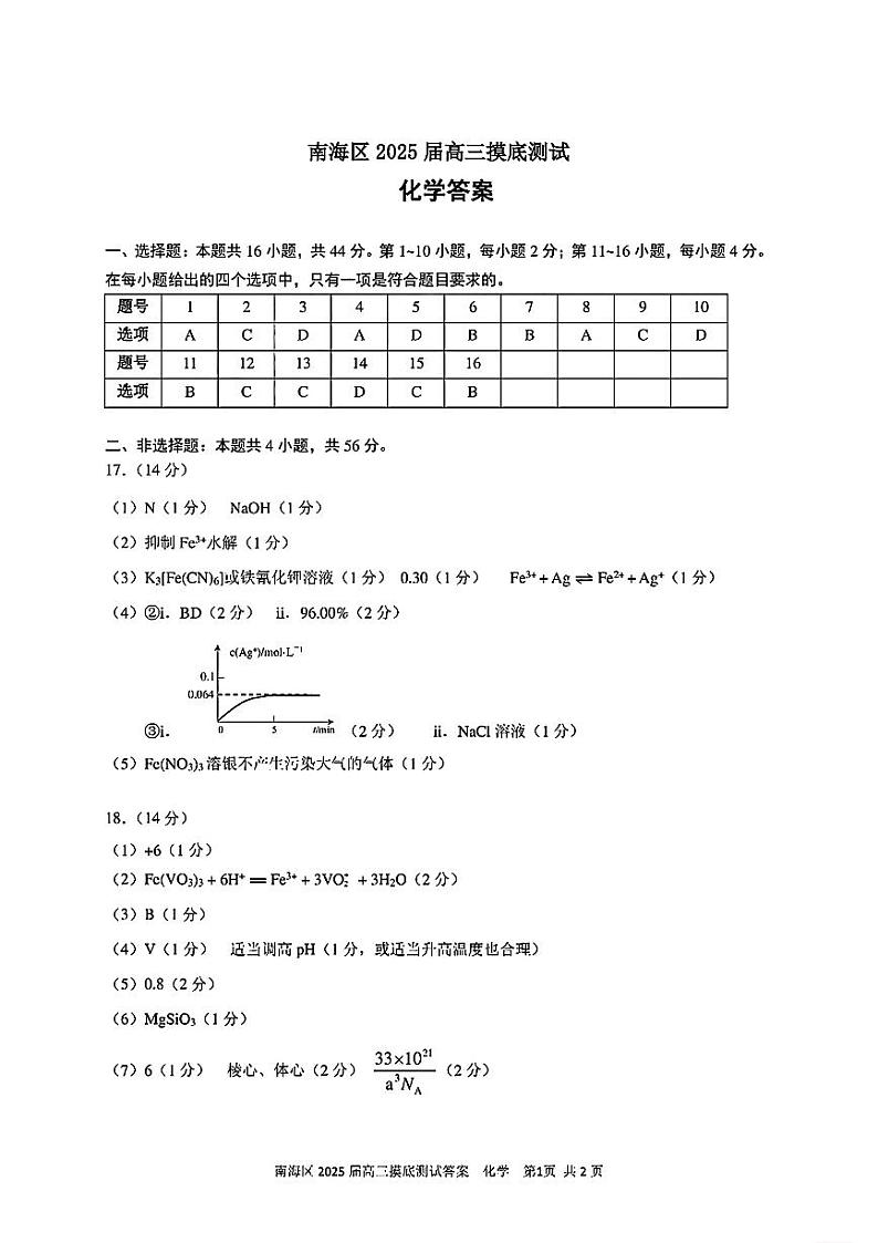 广东省佛山市南海区2024-2025学年高三上学期开学摸底测试化学01