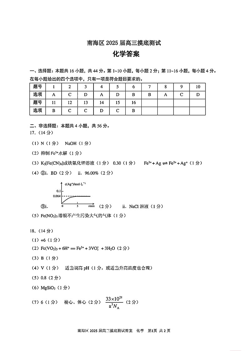 广东省佛山市南海区2024-2025学年高三上学期开学摸底测试化学01