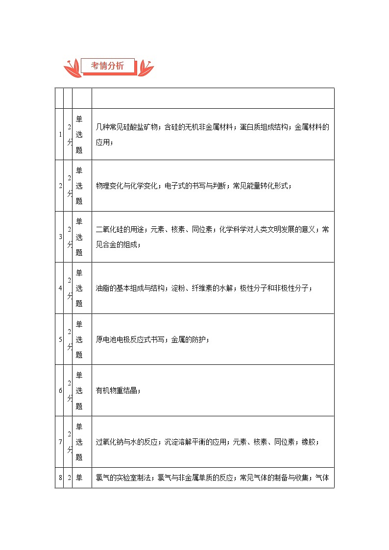 2024年高考化学真题完全解读（广东卷）（讲义课件）03