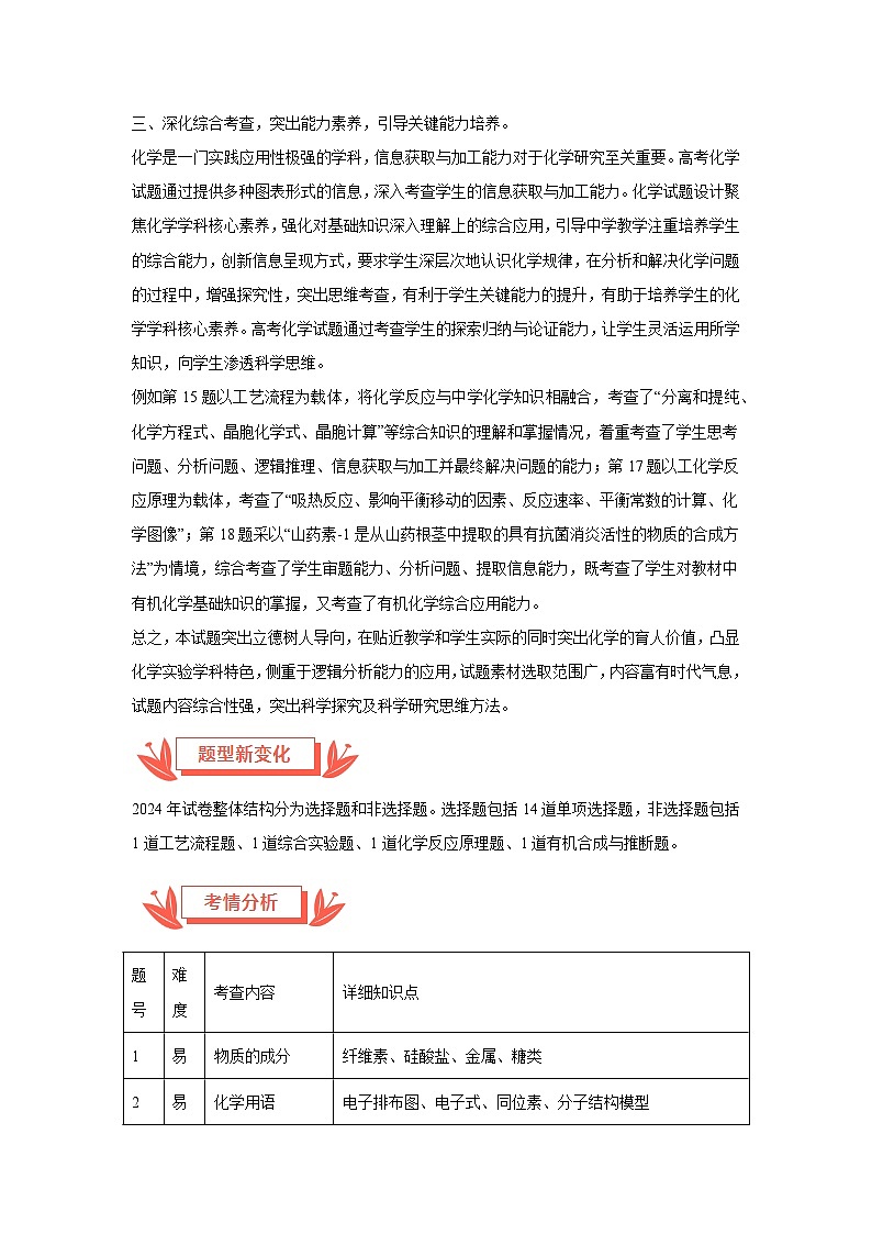 2024年高考化学真题完全解读（甘肃卷）（课件讲义）02