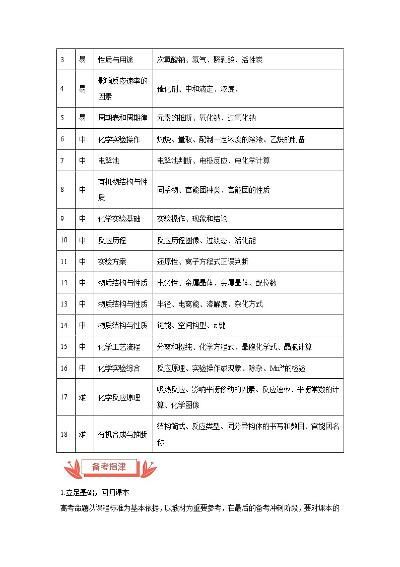 2024年高考化学真题完全解读（甘肃卷）（课件讲义）03