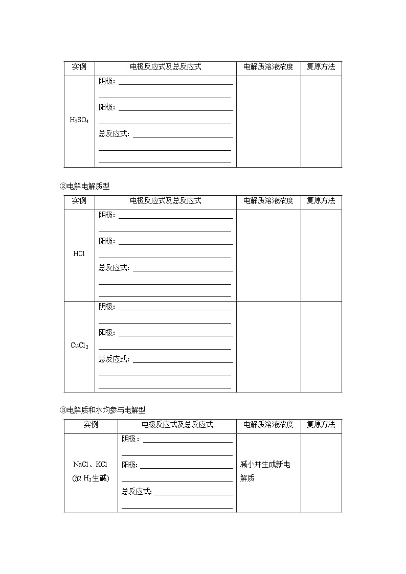 人教版高考化学一轮复习讲义第10章第42讲　电解池　金属的腐蚀与防护（2份打包，原卷版+教师版）02
