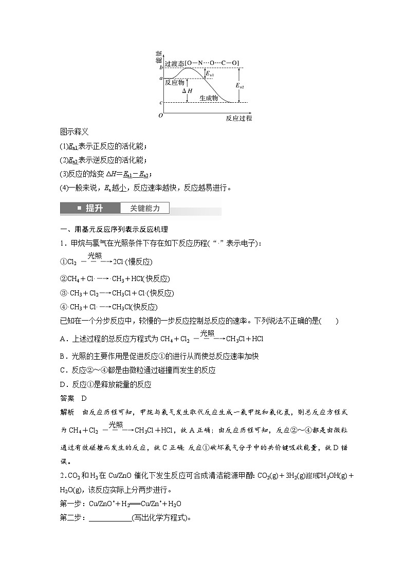 人教版高考化学一轮复习讲义第11章第45讲　过渡态理论　催化剂对化学反应的影响（2份打包，原卷版+教师版）02
