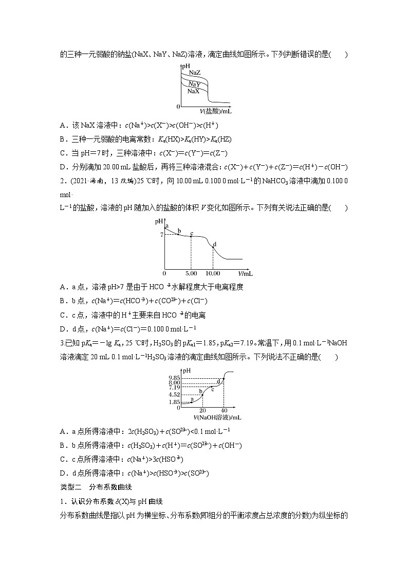 人教版高考化学一轮复习讲义第12章第56讲　溶液中的粒子平衡曲线分类突破（原卷版）第2页
