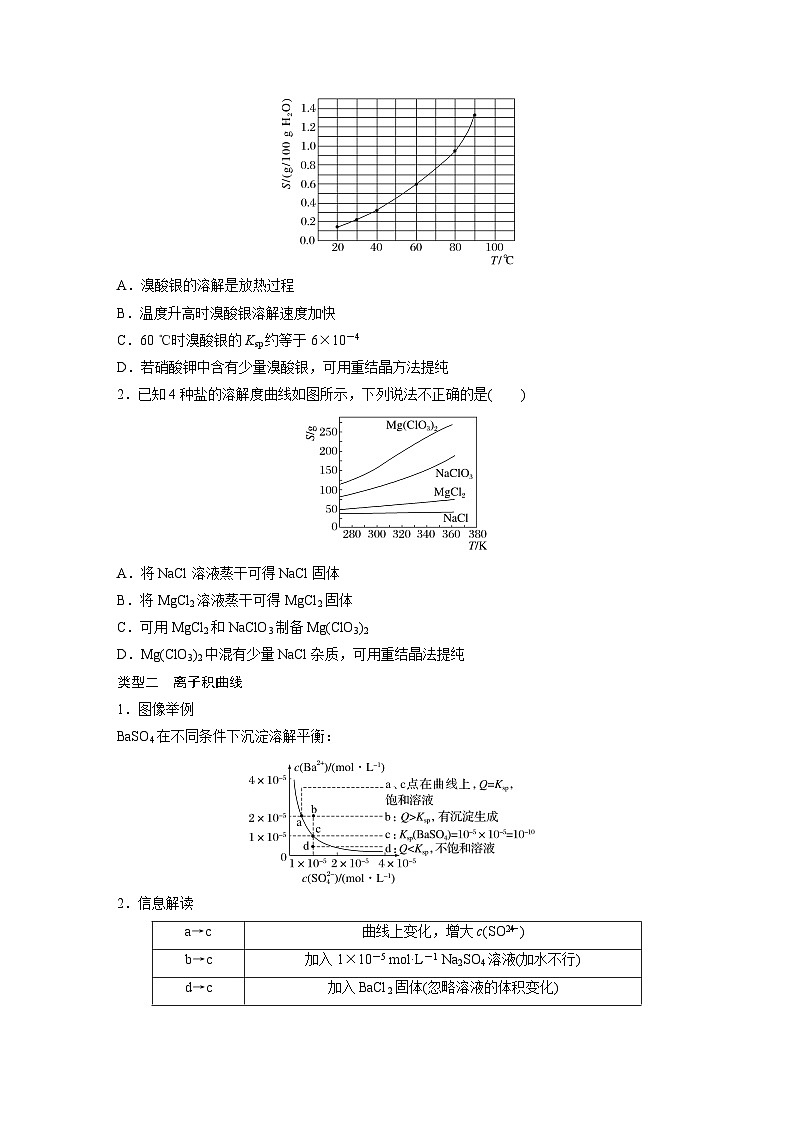 人教版高考化学一轮复习讲义第12章第58讲　沉淀溶解平衡图像的分析（原卷版）第2页