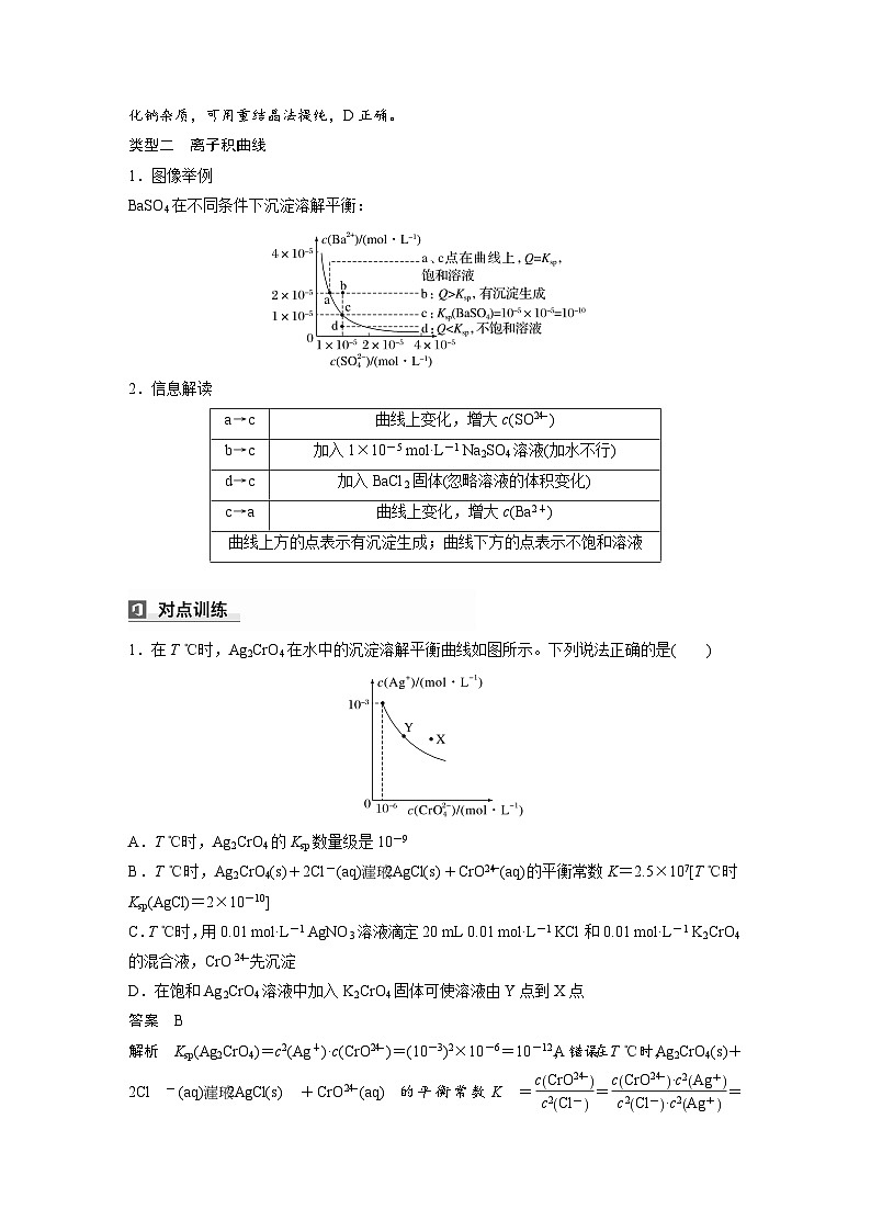 人教版高考化学一轮复习讲义第12章第58讲　沉淀溶解平衡图像的分析（教师版）第3页