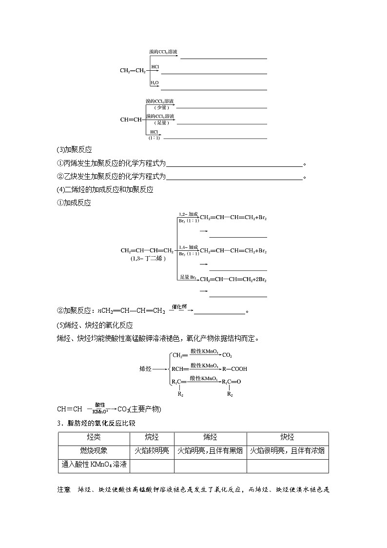 人教版高考化学一轮复习讲义第13章第62讲　烃　化石燃料（2份打包，原卷版+教师版）02