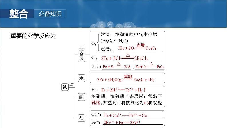 （人教版）高考化学一轮复习讲义课件第4章第12讲　铁及其氧化物和氢氧化物（含解析）07