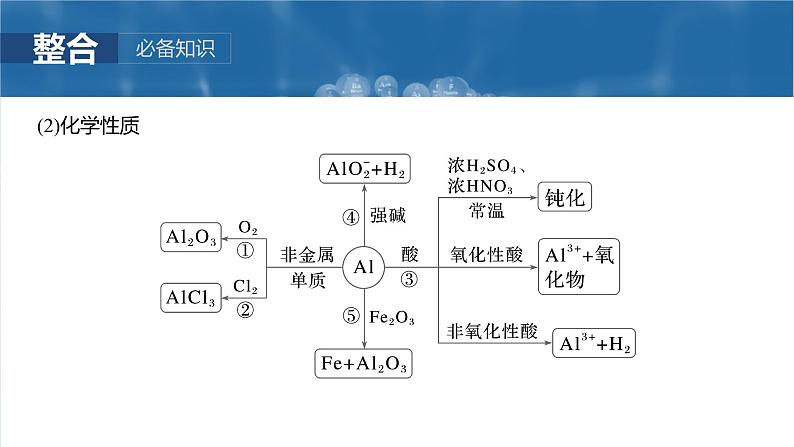 （人教版）高考化学一轮复习讲义课件第4章第14讲　铝、镁及其化合物（含解析）第6页