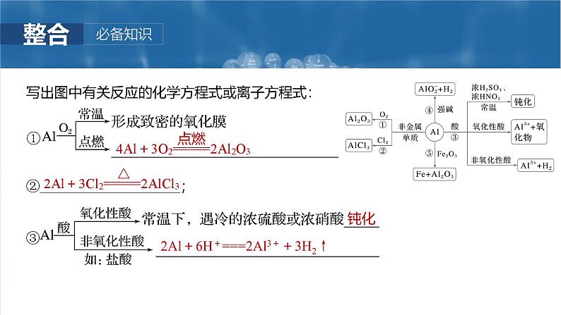 （人教版）高考化学一轮复习讲义课件第4章第14讲　铝、镁及其化合物（含解析）第7页