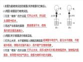 （人教版）高考化学一轮复习讲义课件第5章热点强化10　喷泉实验及拓展（含解析）
