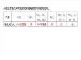 （人教版）高考化学一轮复习讲义课件第5章热点强化10　喷泉实验及拓展（含解析）