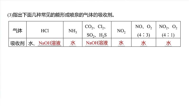 （人教版）高考化学一轮复习讲义课件第5章热点强化10　喷泉实验及拓展（含解析）03