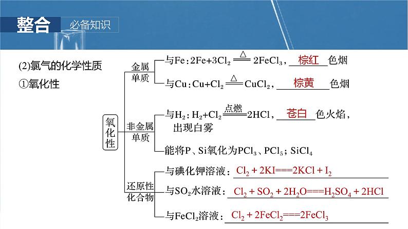 （人教版）高考化学一轮复习讲义课件第5章第16讲　氯及其重要化合物（含解析）06