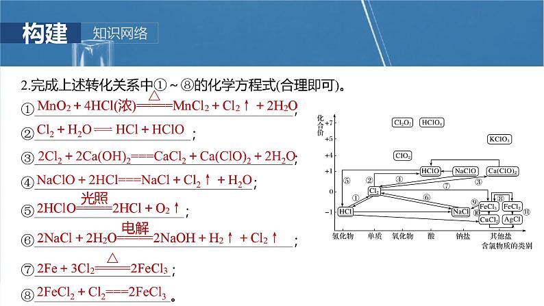 （人教版）高考化学一轮复习讲义课件第5章第17讲　氯及其重要化合物的转化关系（含解析）04