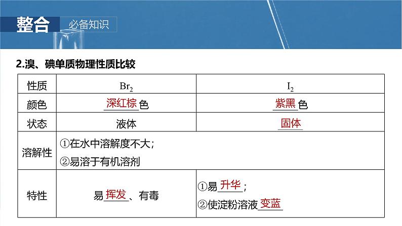 （人教版）高考化学一轮复习讲义课件第5章第18讲　卤族元素　溴、碘单质的提取（含解析）06