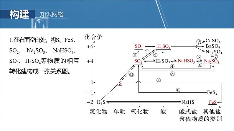 （人教版）高考化学一轮复习讲义课件第5章第21讲　硫及其化合物的相互转化（含解析）03