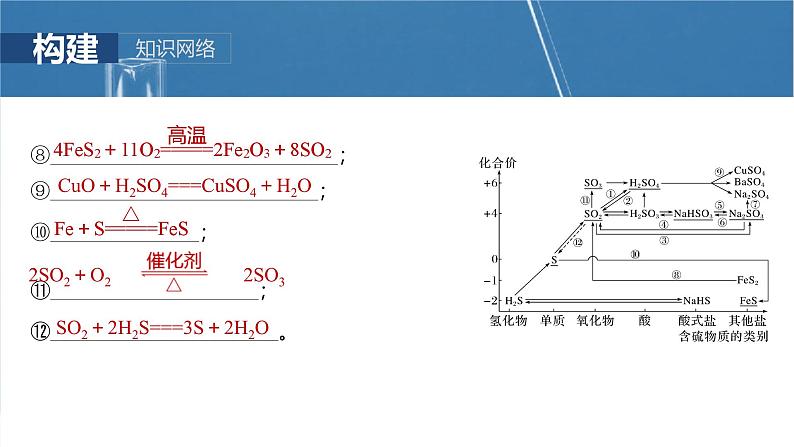 （人教版）高考化学一轮复习讲义课件第5章第21讲　硫及其化合物的相互转化（含解析）05