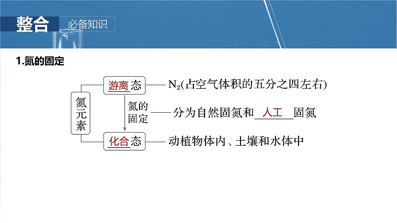 （人教版）高考化学一轮复习讲义课件第5章第22讲　氮及其氧化物　硝酸（含解析）05