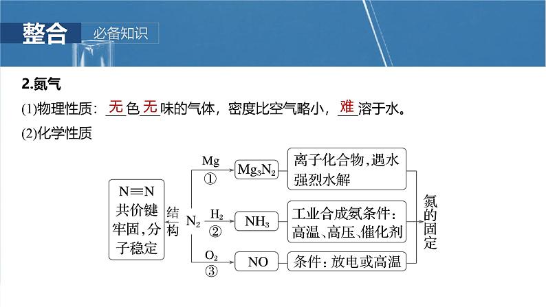 （人教版）高考化学一轮复习讲义课件第5章第22讲　氮及其氧化物　硝酸（含解析）06