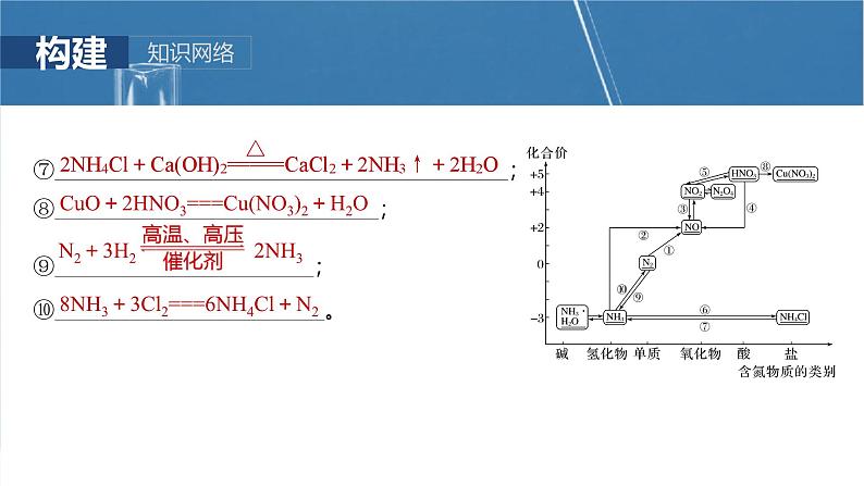 （人教版）高考化学一轮复习讲义课件第5章第24讲　氮及其化合物的转化关系（含解析）第5页