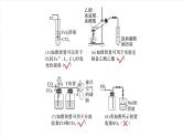 （人教版）高考化学一轮复习讲义课件第6章热点强化12　化学装置图的正误判断（含解析）