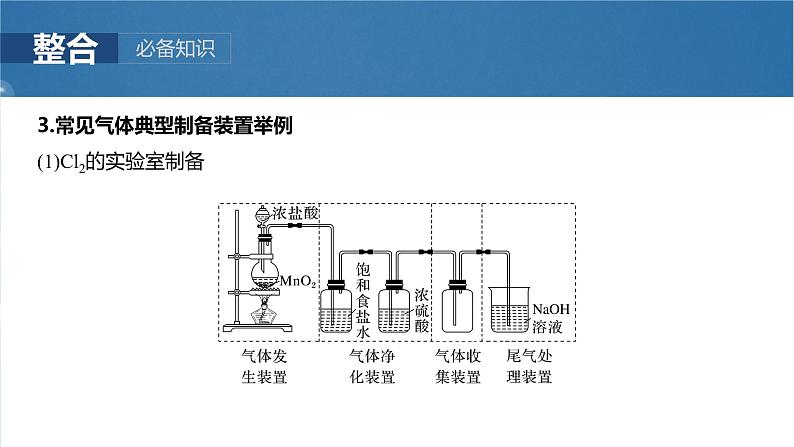 （人教版）高考化学一轮复习讲义课件第6章第28讲　常见气体的实验室制备、净化和收集（含解析）06