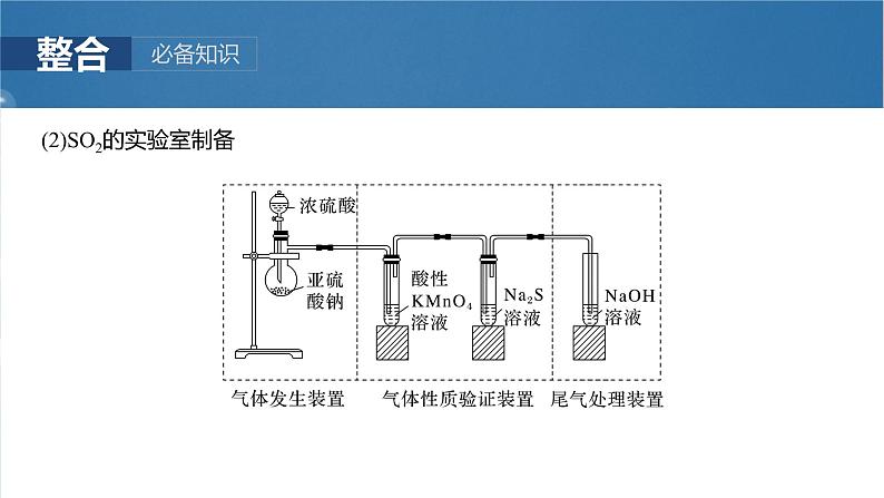 （人教版）高考化学一轮复习讲义课件第6章第28讲　常见气体的实验室制备、净化和收集（含解析）07