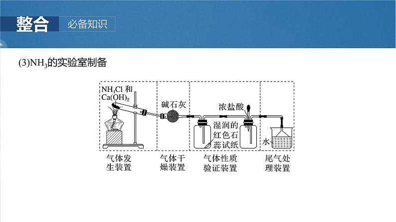 （人教版）高考化学一轮复习讲义课件第6章第28讲　常见气体的实验室制备、净化和收集（含解析）08