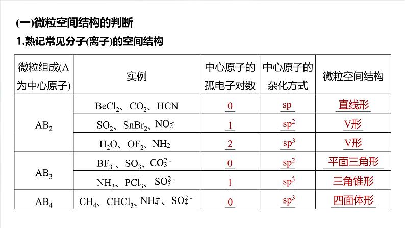 （人教版）高考化学一轮复习讲义课件第8章热点强化14　微粒空间结构　大π键的判断（含解析）02