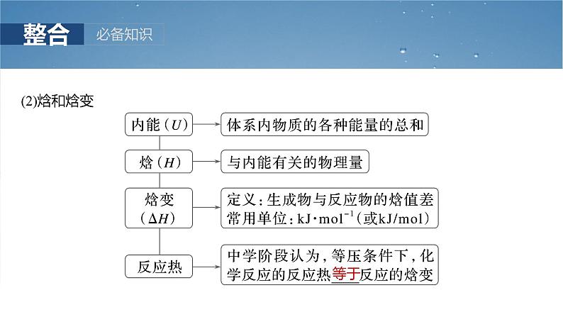 （人教版）高考化学一轮复习讲义课件第10章第38讲　反应热　热化学方程式（含解析）第6页