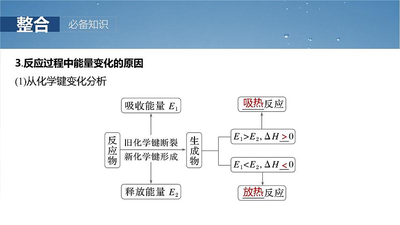 （人教版）高考化学一轮复习讲义课件第10章第38讲　反应热　热化学方程式（含解析）第8页