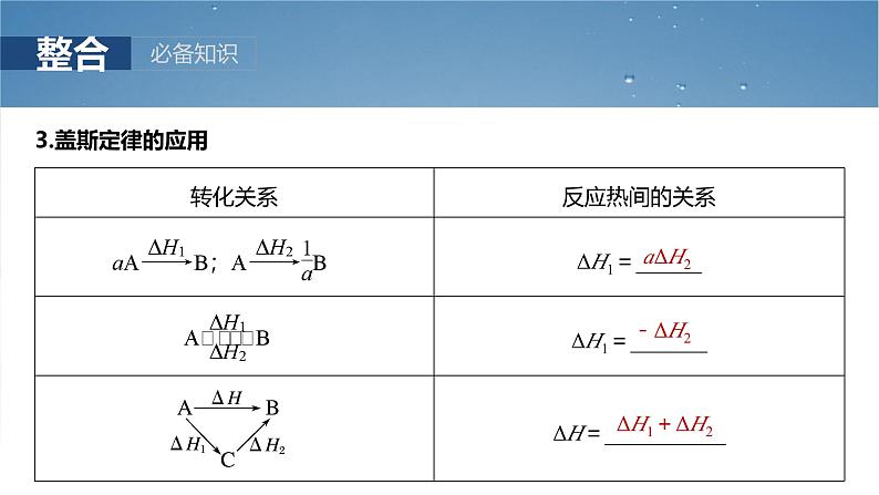 （人教版）高考化学一轮复习讲义课件第10章第39讲　盖斯定律及应用（含解析）06