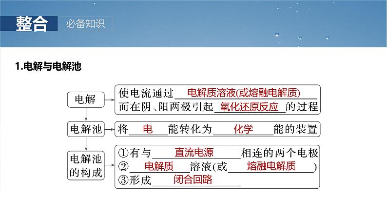 （人教版）高考化学一轮复习讲义课件第10章第42讲　电解池　金属的腐蚀与防护（含解析）05