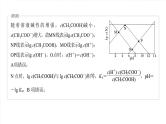 （人教版）高考化学一轮复习讲义课件第12章热点强化23　多曲线、多含义坐标系图像分析（含解析）
