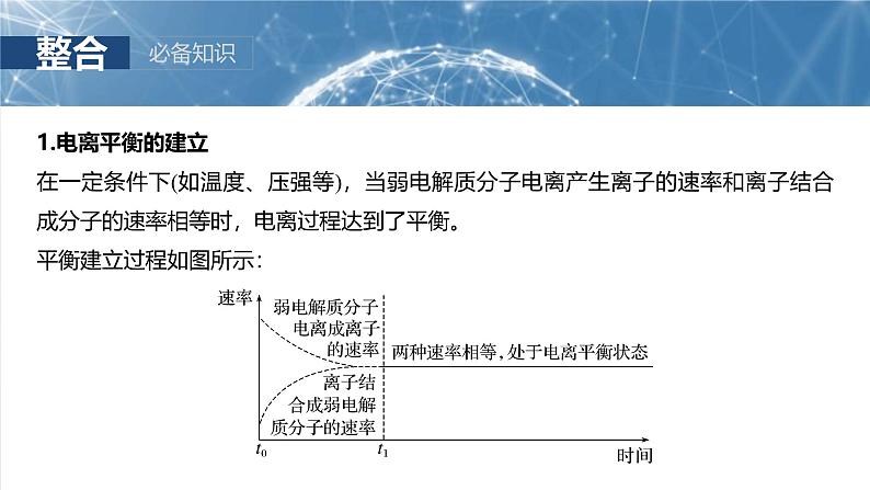 （人教版）高考化学一轮复习讲义课件第12章第51讲　弱电解质的电离平衡（含解析）05