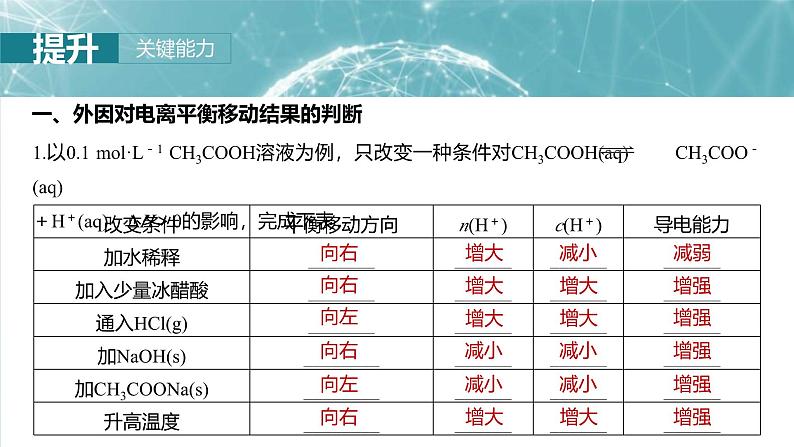 （人教版）高考化学一轮复习讲义课件第12章第51讲　弱电解质的电离平衡（含解析）08