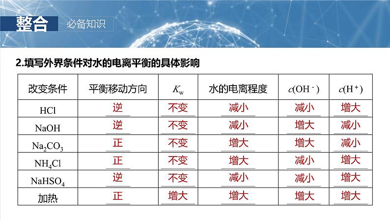 （人教版）高考化学一轮复习讲义课件第12章第52讲　水的电离和溶液的pH（含解析）第6页