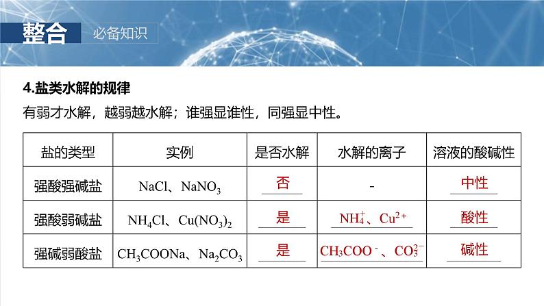 （人教版）高考化学一轮复习讲义课件第12章第54讲　盐类的水解（含解析）06