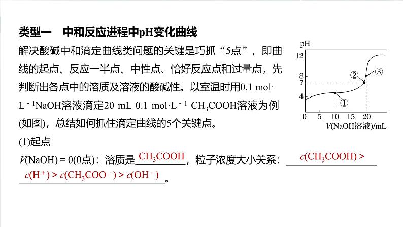 （人教版）高考化学一轮复习讲义课件第12章第56讲　溶液中的粒子平衡曲线分类突破（含解析）03